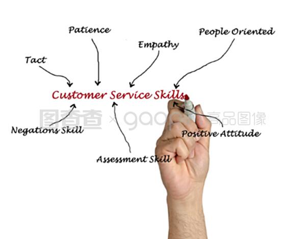 客户服务技能在技术咨询中的关键作用与提升策略