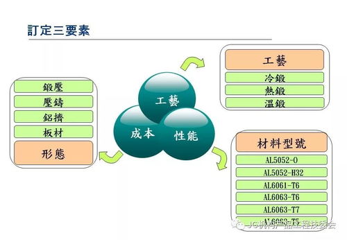 铝材在3C产品开发中的应用及技术前景