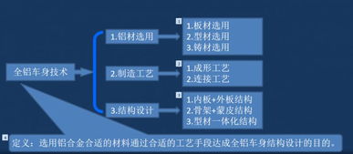 轻量化技术专家伍成祁 全铝车身技术开发与应用深度剖析