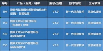 捷泰天域3项产品入选第八批北京市新技术新产品，技术服务再获权威认可